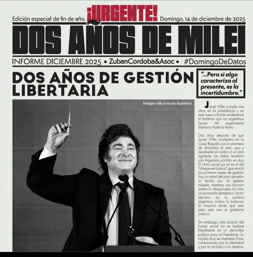 Los dos años de Javier Milei en la Argentina